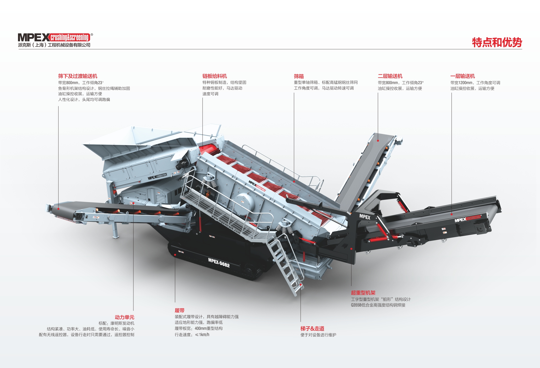 MPEX-S682重篩-產(chǎn)品優(yōu)勢.jpg